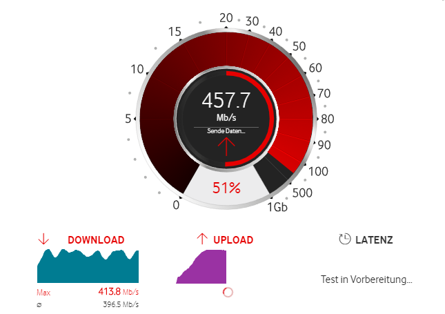 Vodafone Internet Speed Test